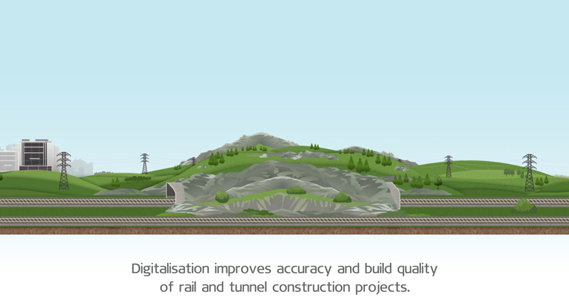 Reality capture for rail and tunnel video